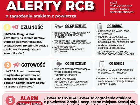 ALERTY RCB - Zarządzenie Dyrektor GOK Fajsławice
